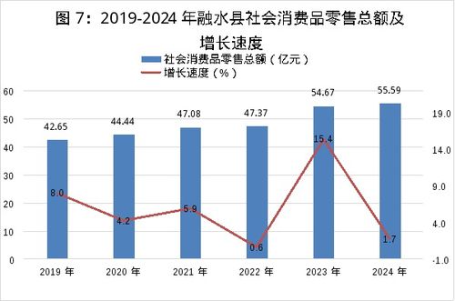 融水苗族自治縣2024年國民經(jīng)濟(jì)和社會發(fā)展統(tǒng)計(jì)公報(bào)