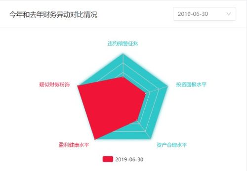 宏達新材“甩包袱” 拍賣結果或成全年業績定局